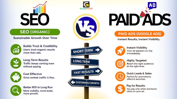 SEO vs Paid Ads: Which Should Your Business Choose in 2026?